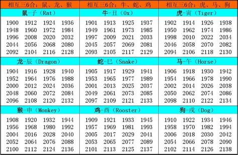 1982屬什麼|十二生肖年份對照表，十二生肖屬相查詢，十二屬相與年份對照表…